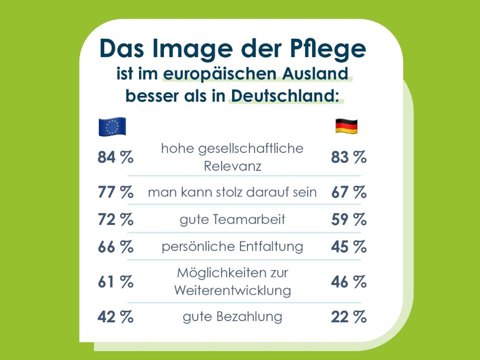 Screenshot Das Image der Pflege
