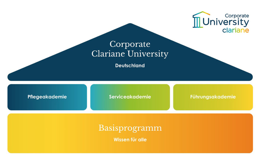 Clariane University_Titel