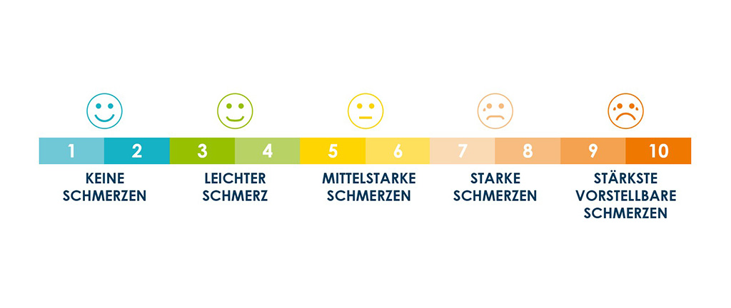 Korian_Schmerzskala_1_10